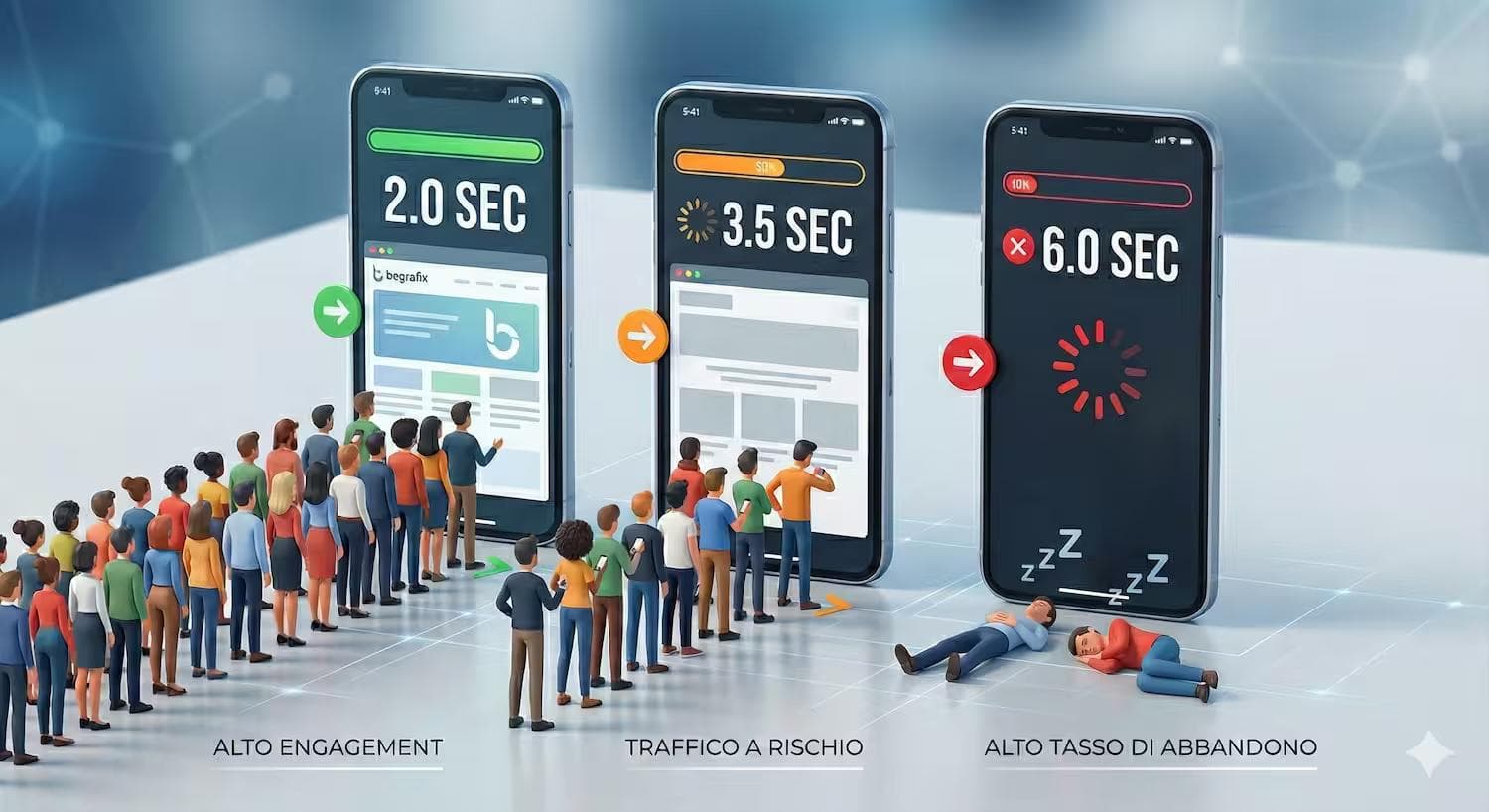 Sito web lento nel 2026: stai perdendo clienti (e soldi) ogni giorno senza saperlo